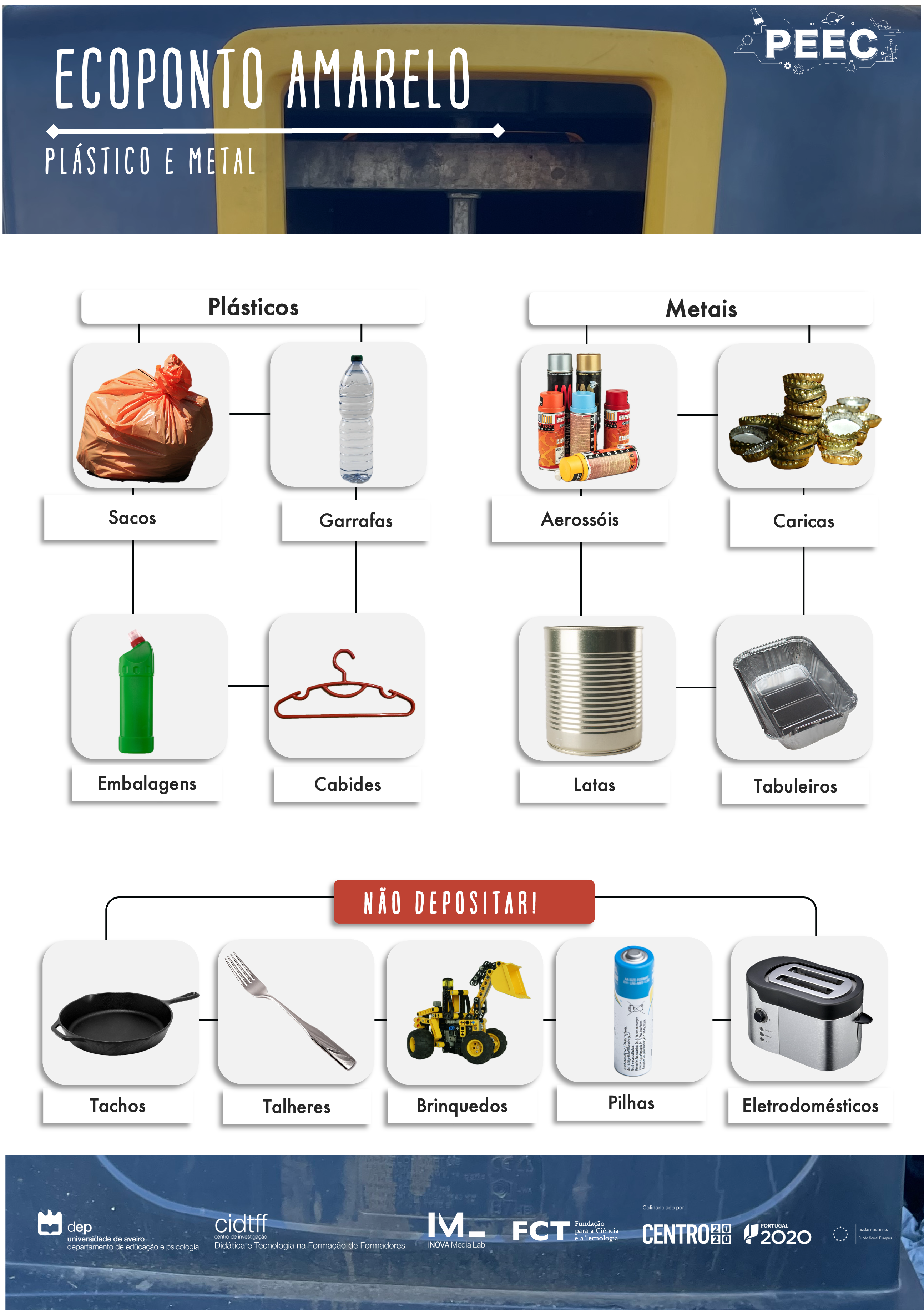imagem das cartas e caixas da atividade