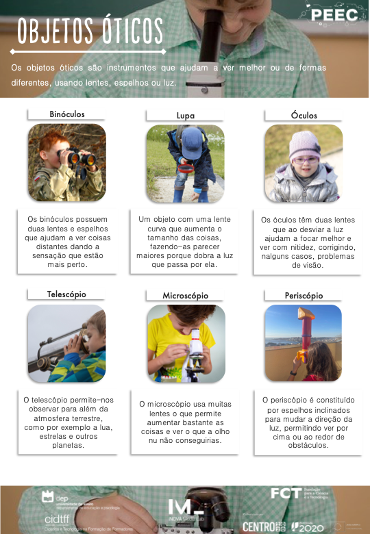 imagem das cartas e caixas da atividade