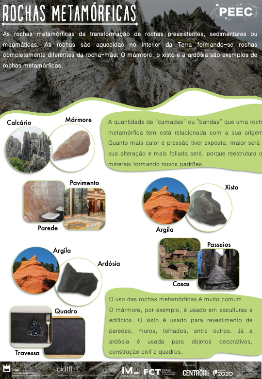 imagem das cartas e caixas da atividade