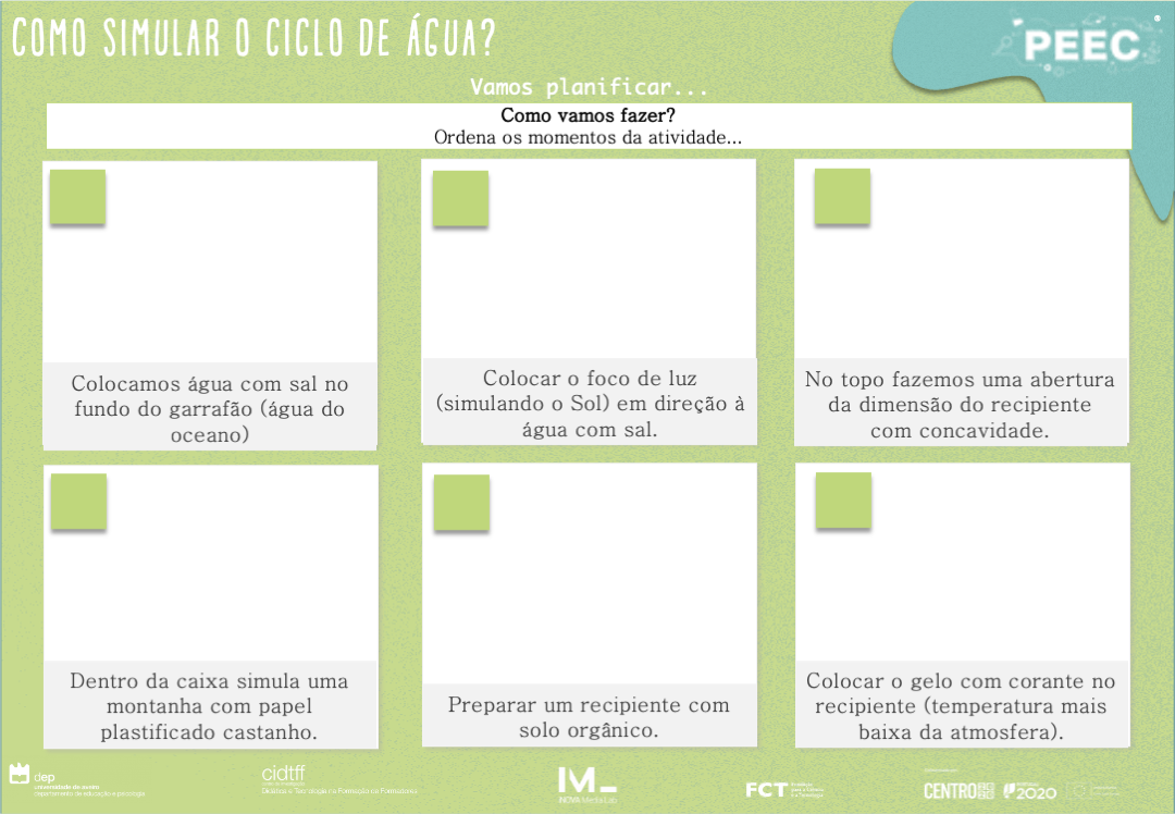 imagem das cartas e caixas da atividade