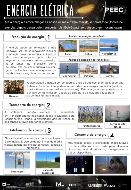 imagem das cartas e caixas da atividade